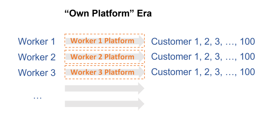 Disintermediation in Online Platforms: Skip the Middleman | 3veta