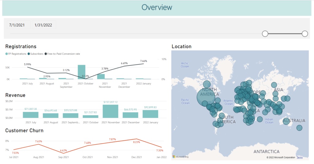 How Customer Engagement Analytics Can Help Grow Your Service Marketplace